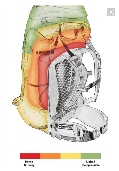 How to maintenance for a best travel backpack brands