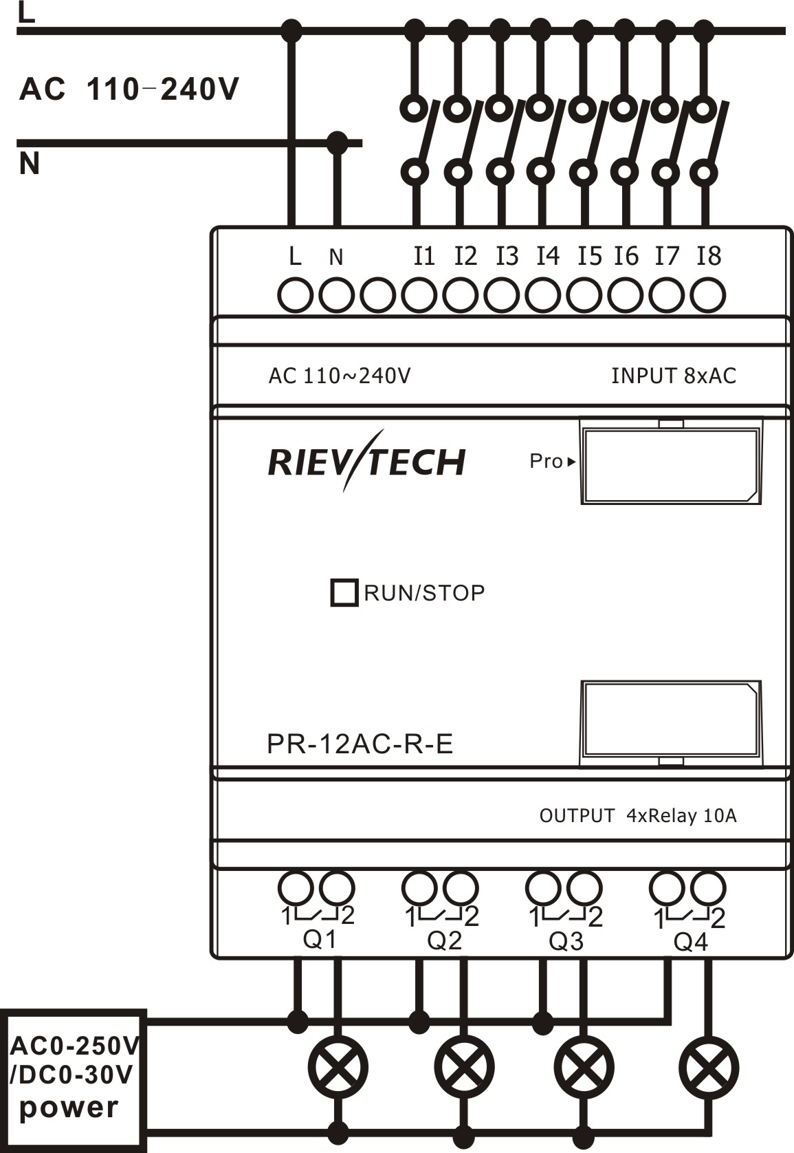 Pr-12ac-r-e