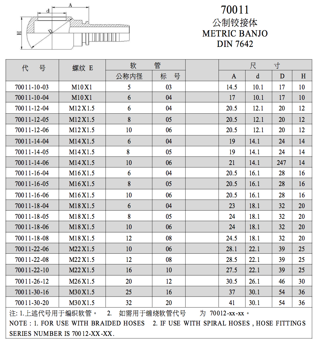 70011-metric-banjo-din-7642-metric-banjo-fittings-from-china