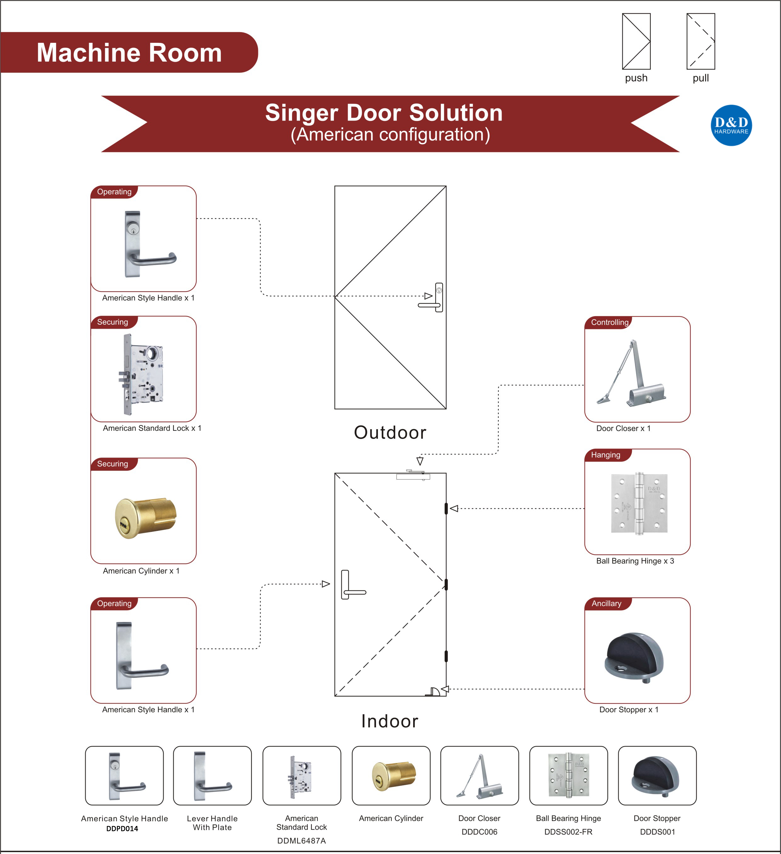 Hardware da porta da sala da máquina - D & D Hardware