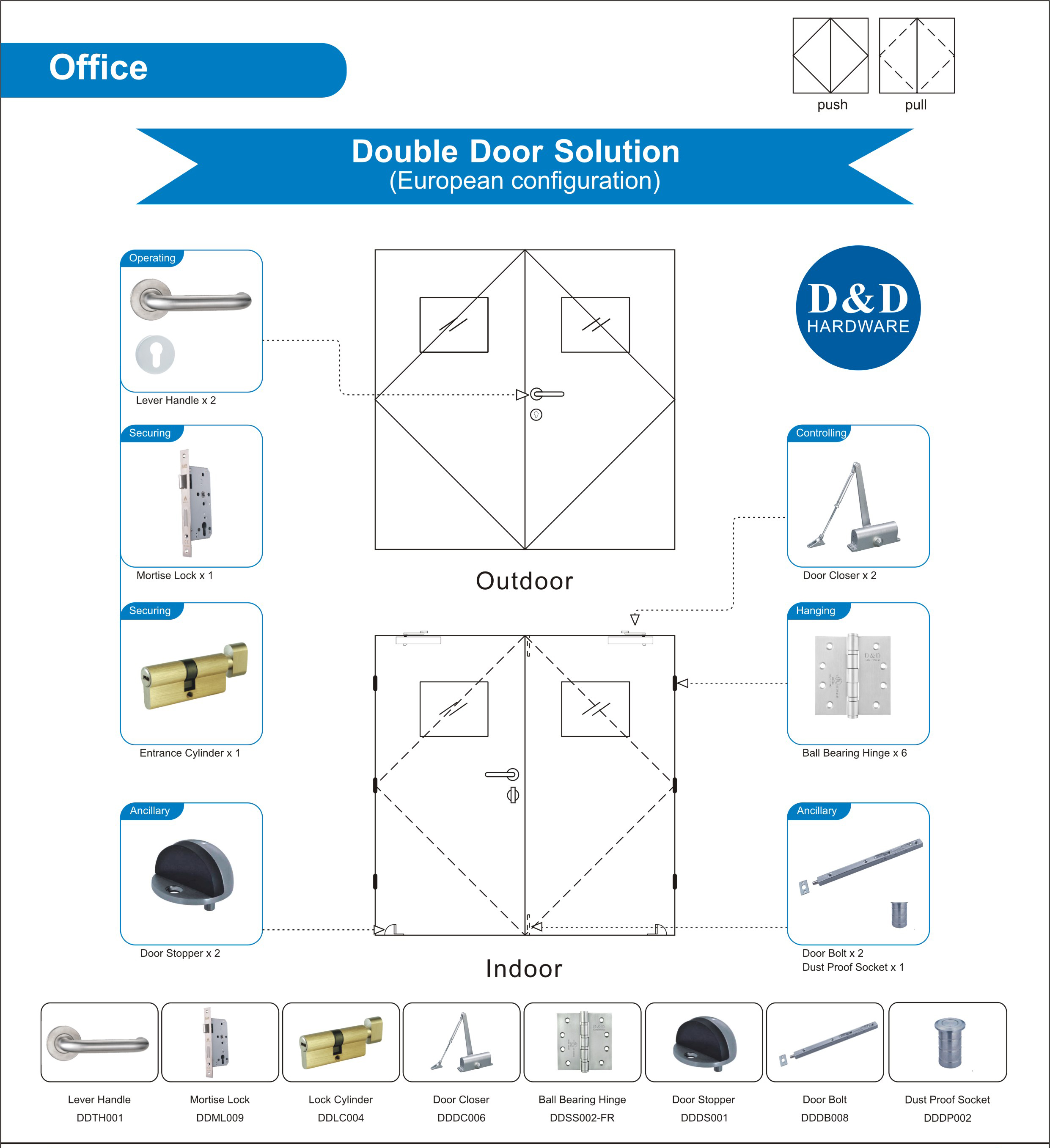 OFICINA PUERTA DE MADERA SOLUCIÓN DE DISPOSICIÓN DE DISPONSAJE