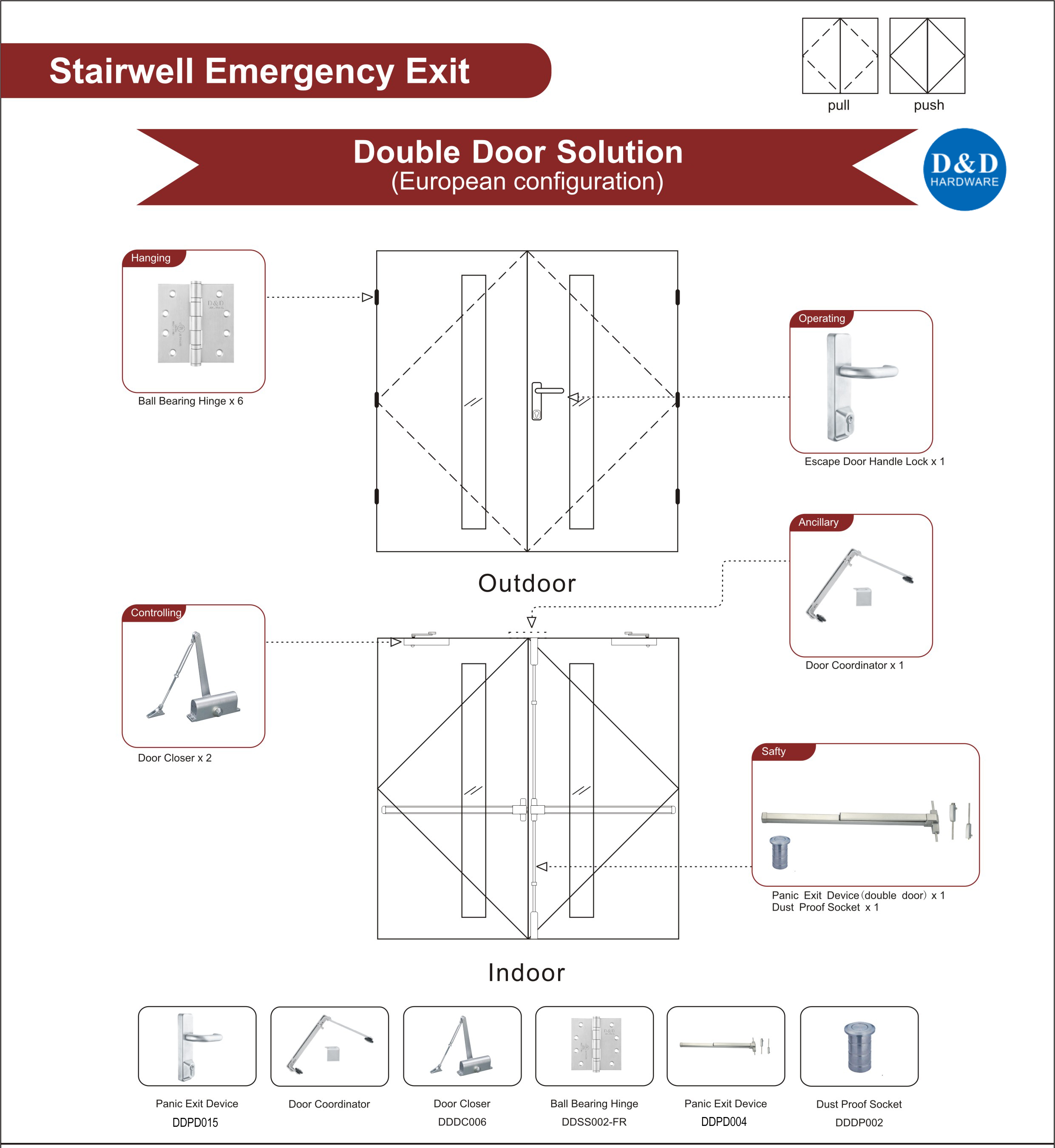 Perangkat Keras Pintu Baja dari Fire untuk Pintu Keluar Stairwell Emergency