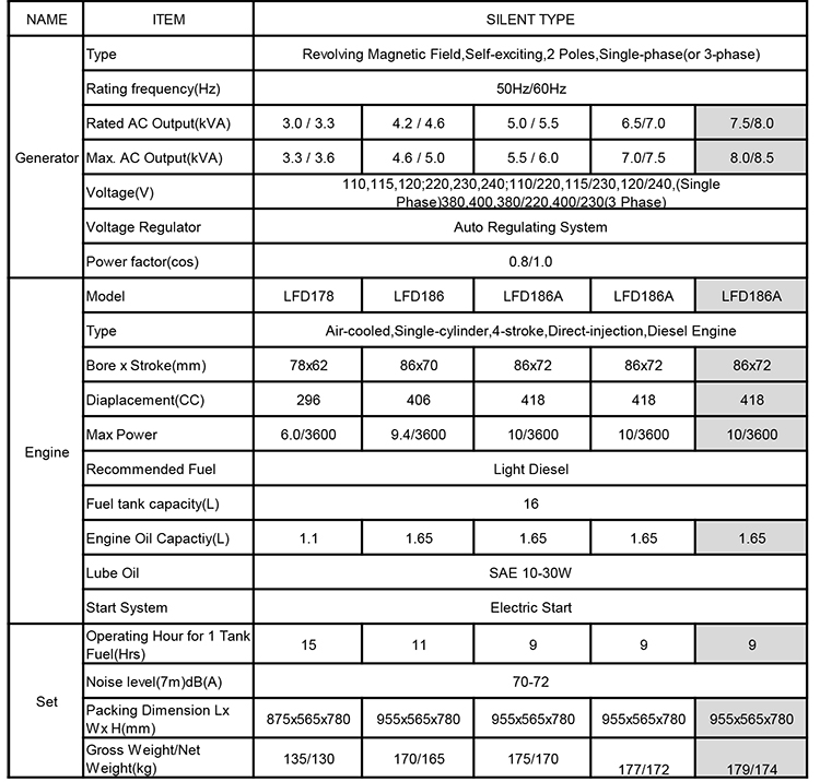 8KVA Silent Type Diesel Generator