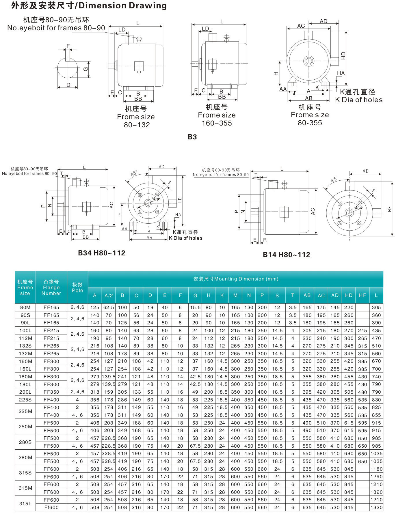 High Efficiency IE2- Electric Motor - Cast Iron Frame - Buy Electric ...