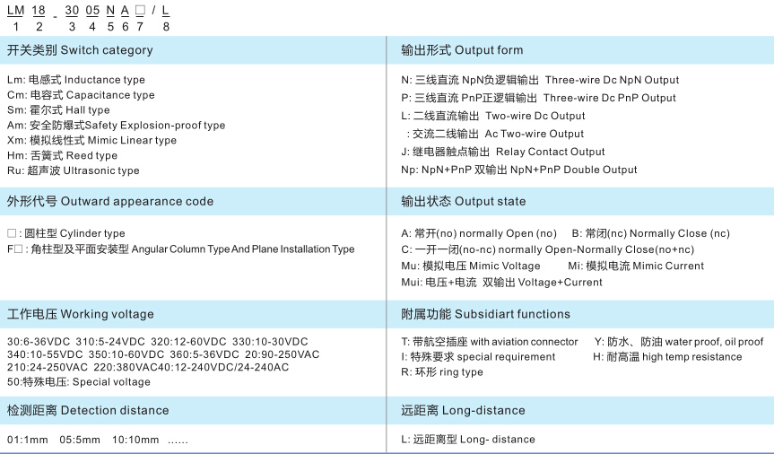 explicaci&oacute;n del modelo del sensor de proximidad