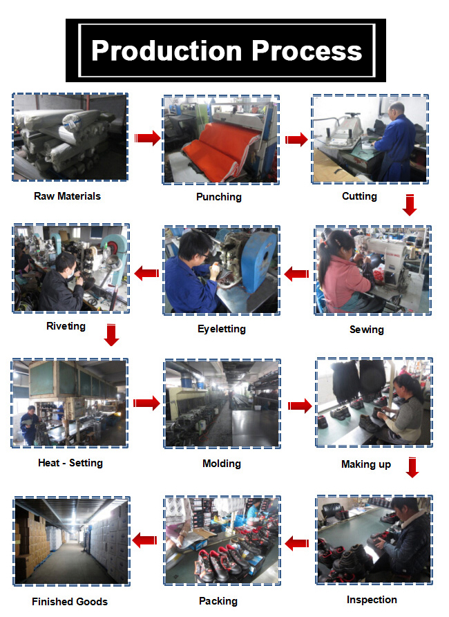 safety shoe production