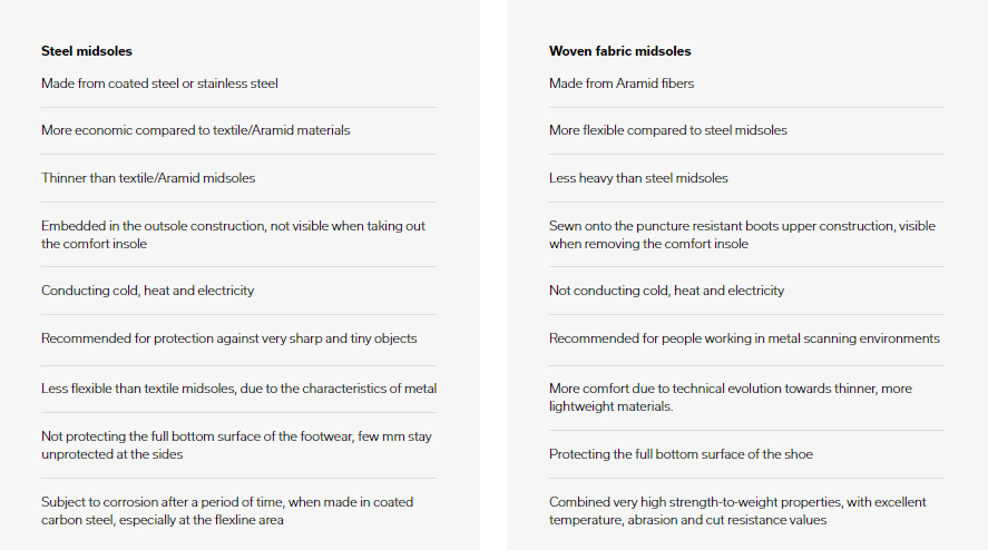 steel mid plate and woven fabric for safety shoes