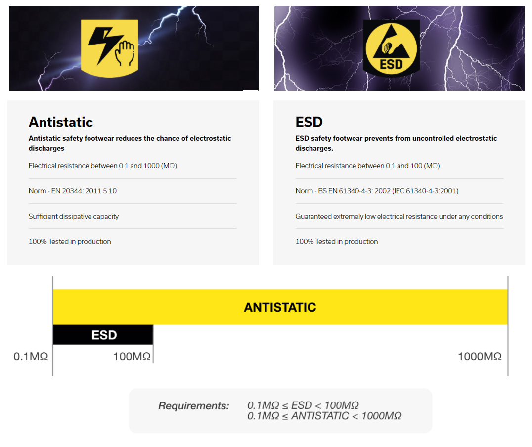 anti static esd safety shoes