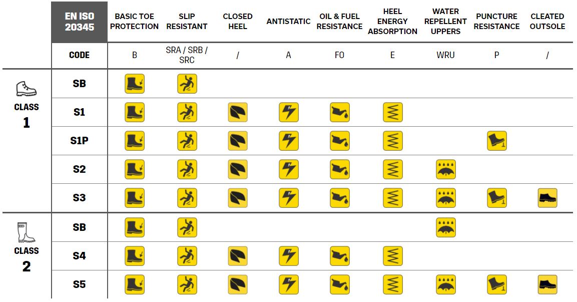 safety footwear CE EN ISO 20345