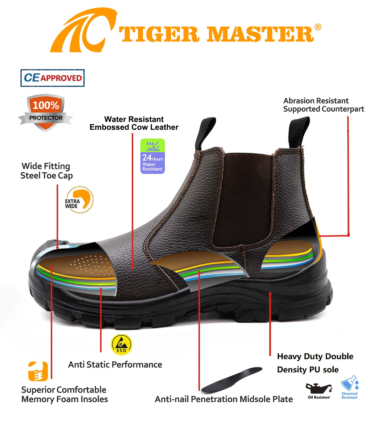 TM033-1 safety shoes 3(1)