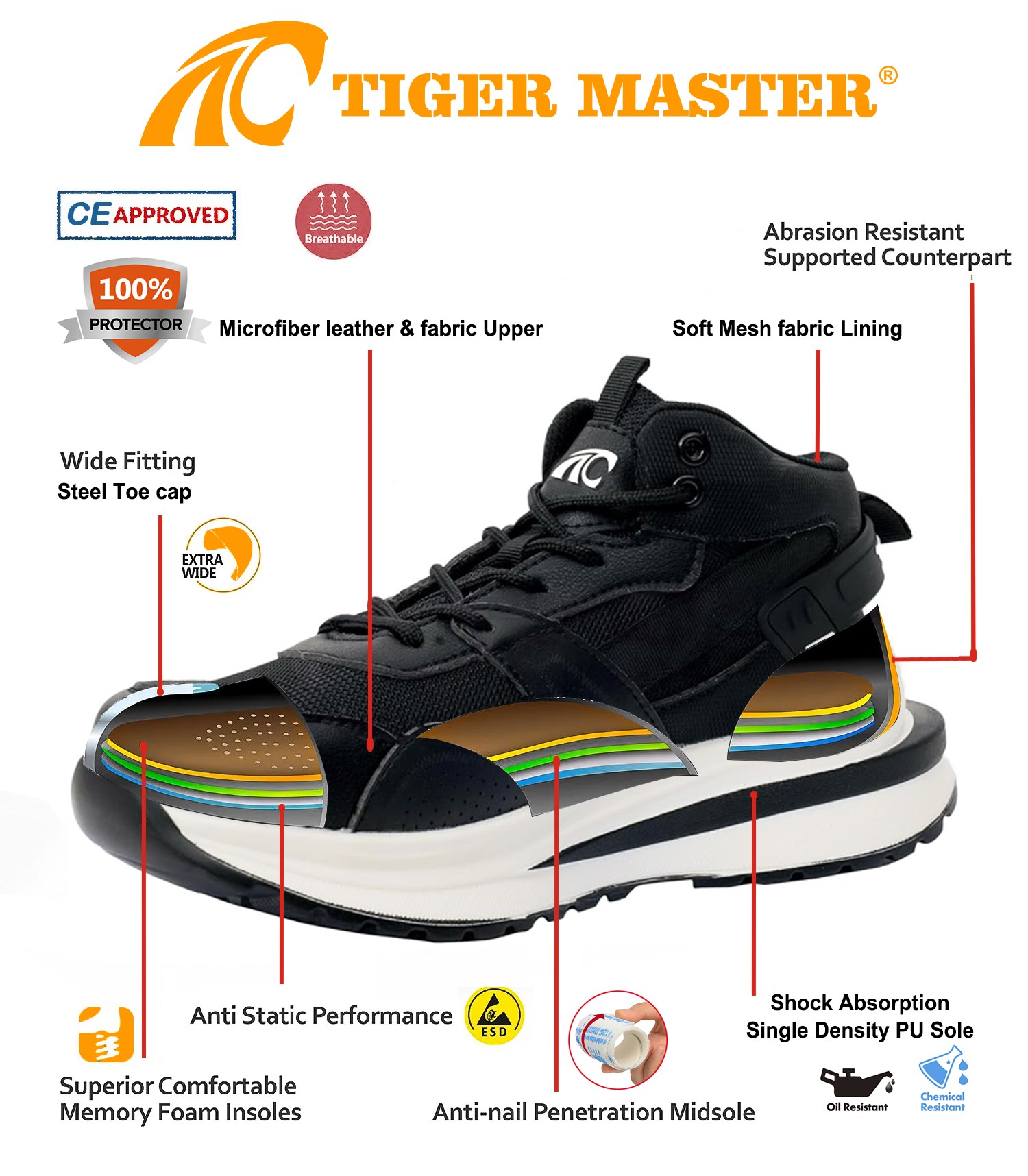 Black Industrial Safety Shoes with Steel Toe