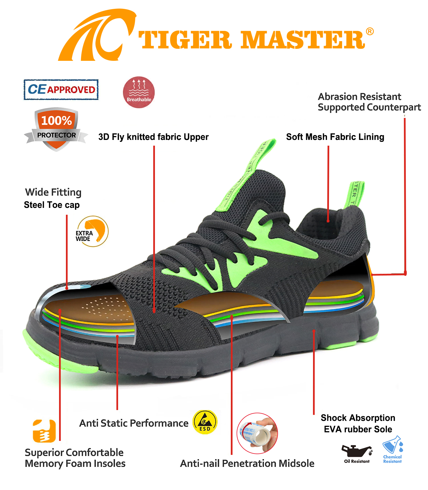 New Steel Toe Puncture Proof Safety Shoes Sports