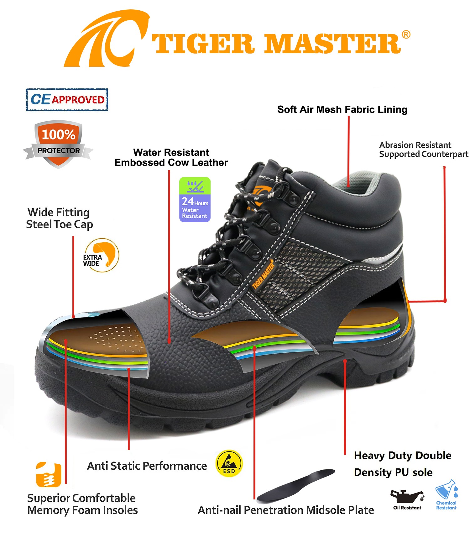 Oil Water Resistance Steel Toe Anti Puncture Safety Shoes S3