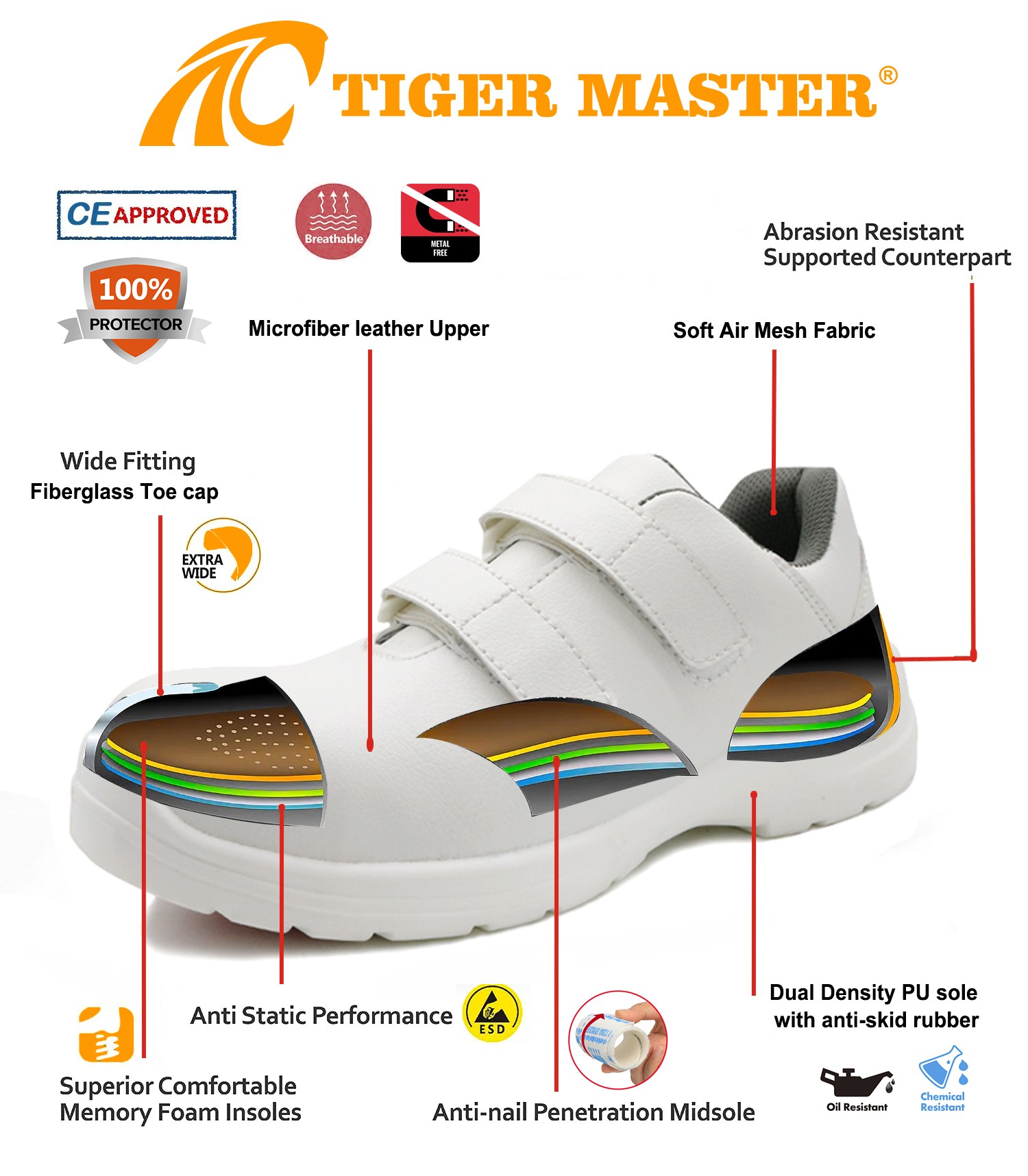 Anti-slip White Fiberglass Toe Anti Puncture No Lace Kitchen Safety Shoes Men