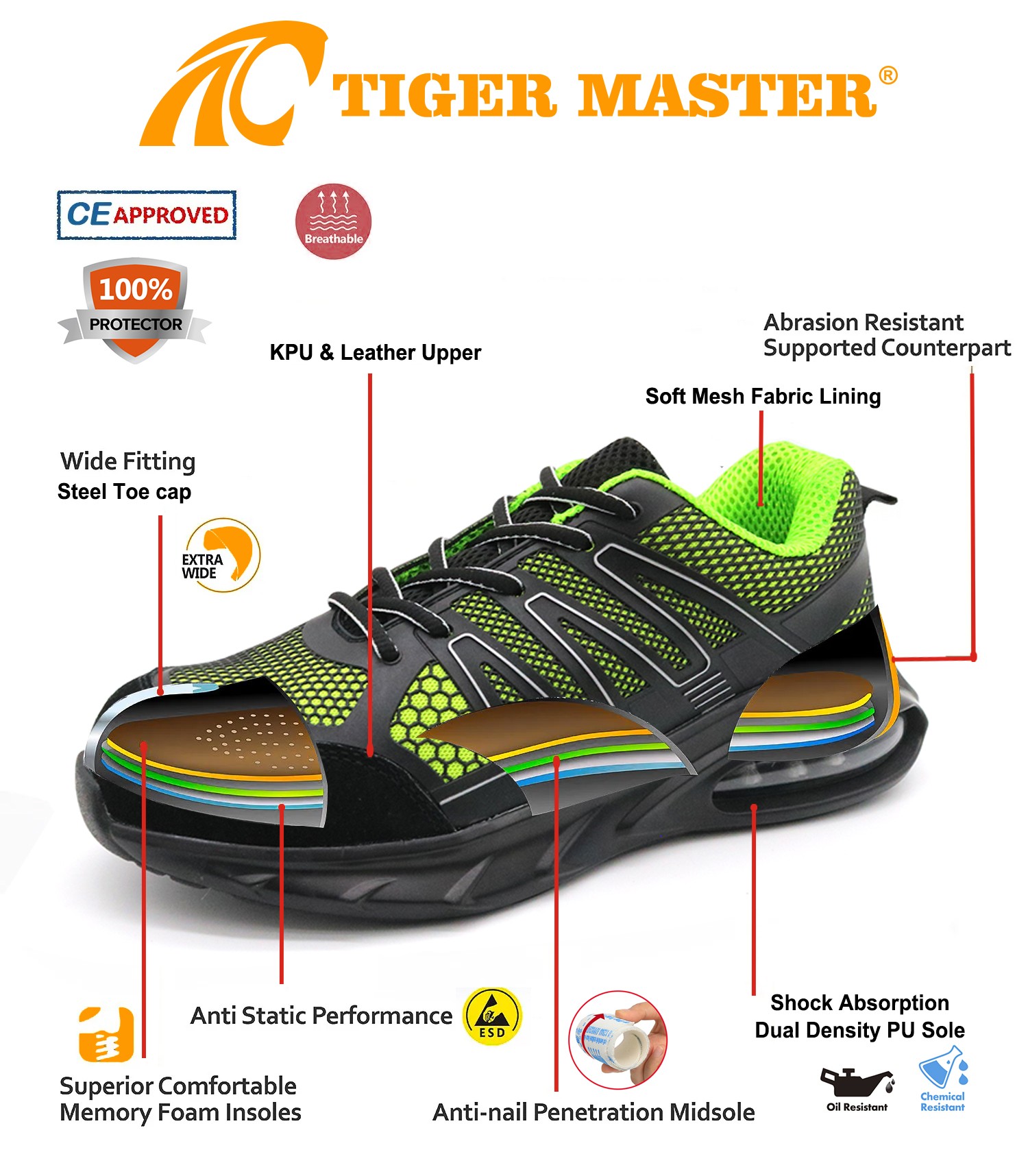 TM3122 safety shoes 10(1)