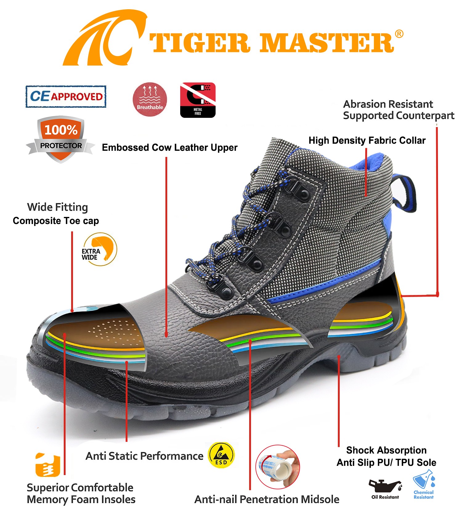 Oil Chemical Resistant TPU Sole Industrial Safety Shoes with Composite Toe