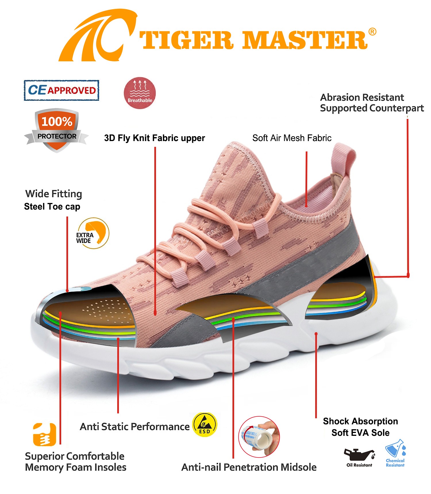 Steel Toe Anti Puncture Pink Safety Shoes for Women