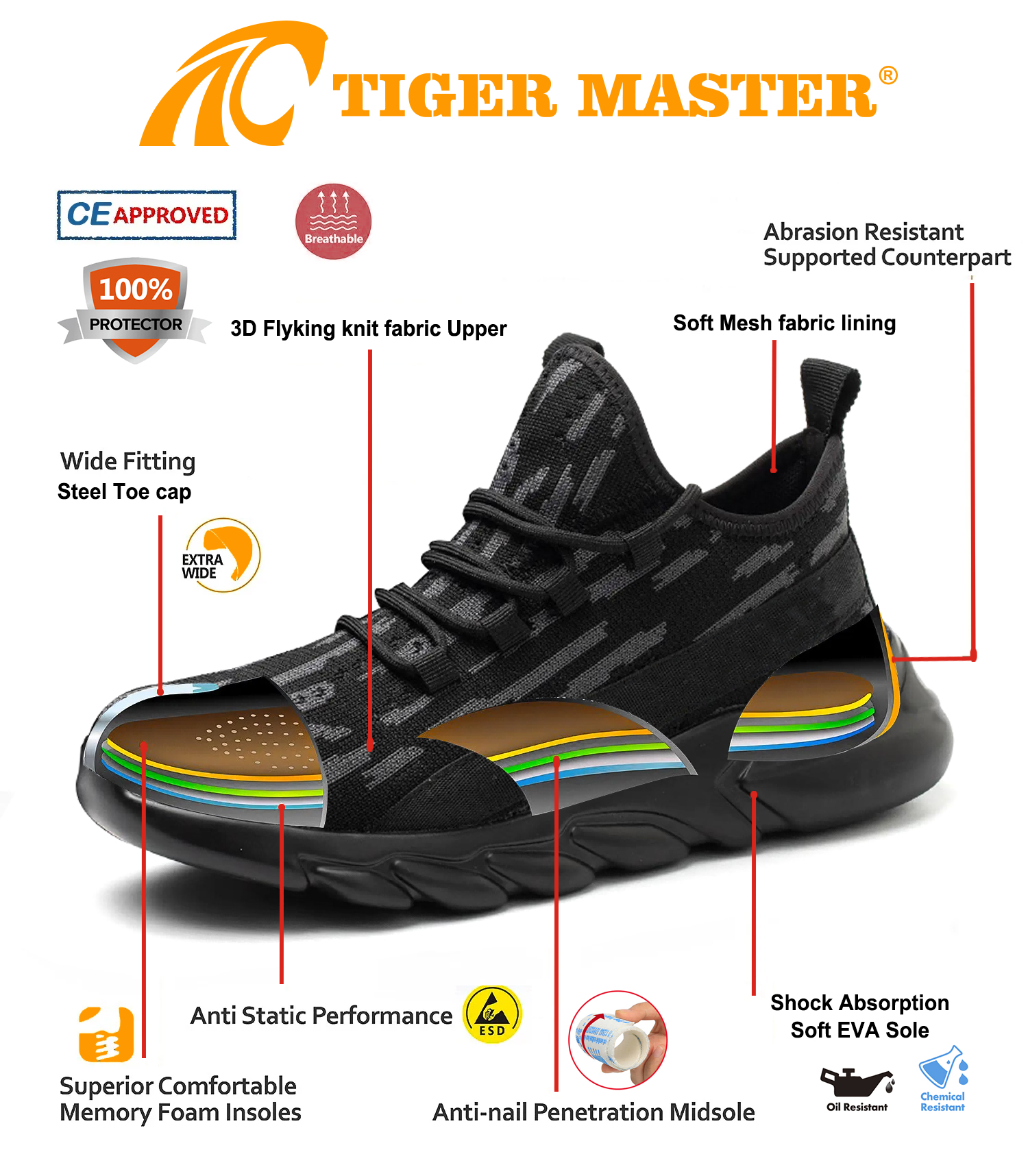 Steel Toe Anti Puncture Women Safety Shoes Sport