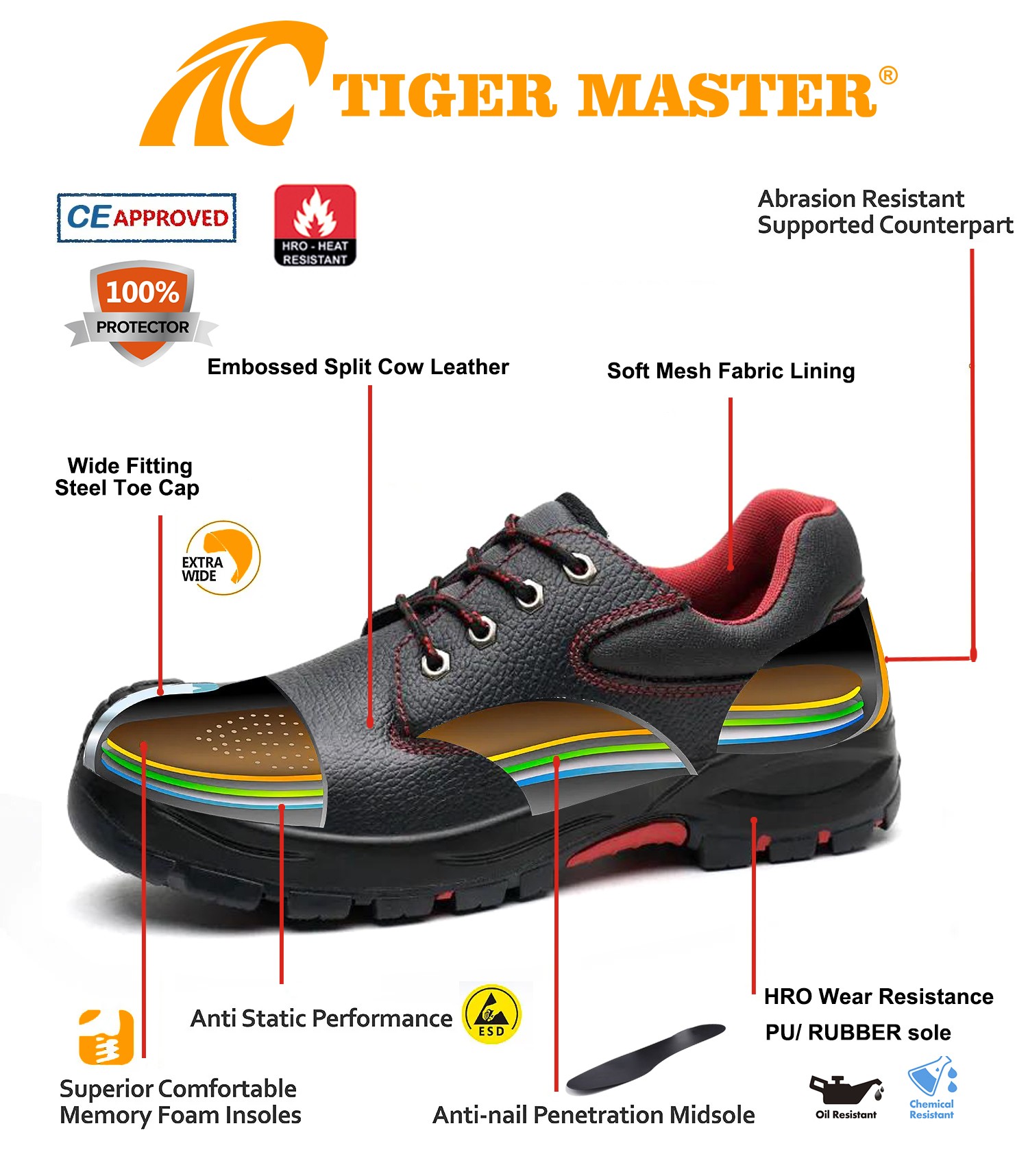 HRO Rubber Sole Steel Toe Work Safety Shoes