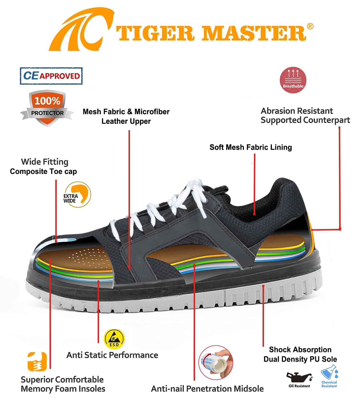 TM3096 SAFETY SHOES 5(1)
