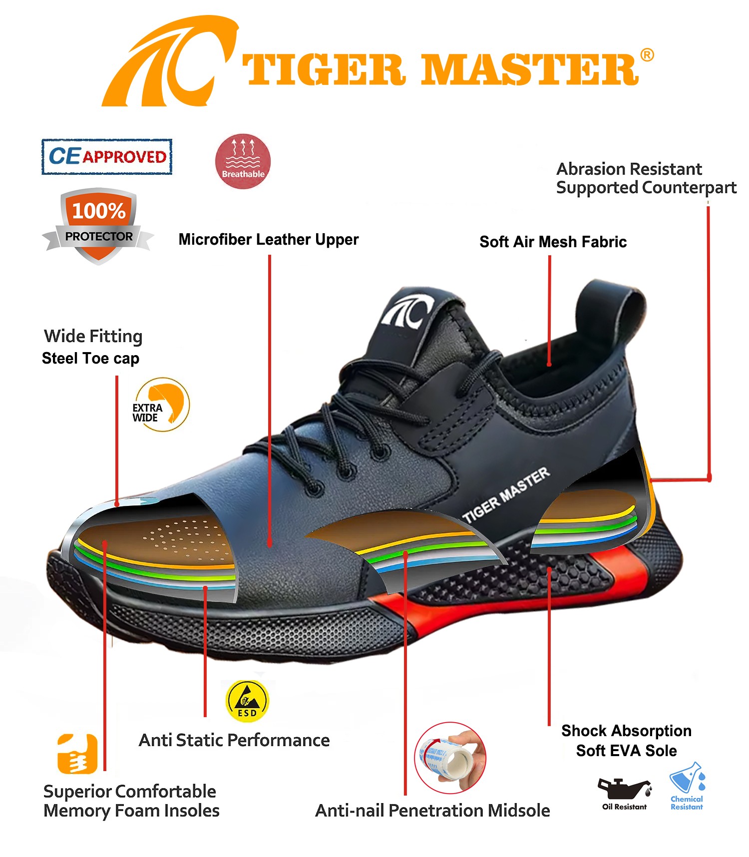 TM3184 SAFETY SHOES 7(1)