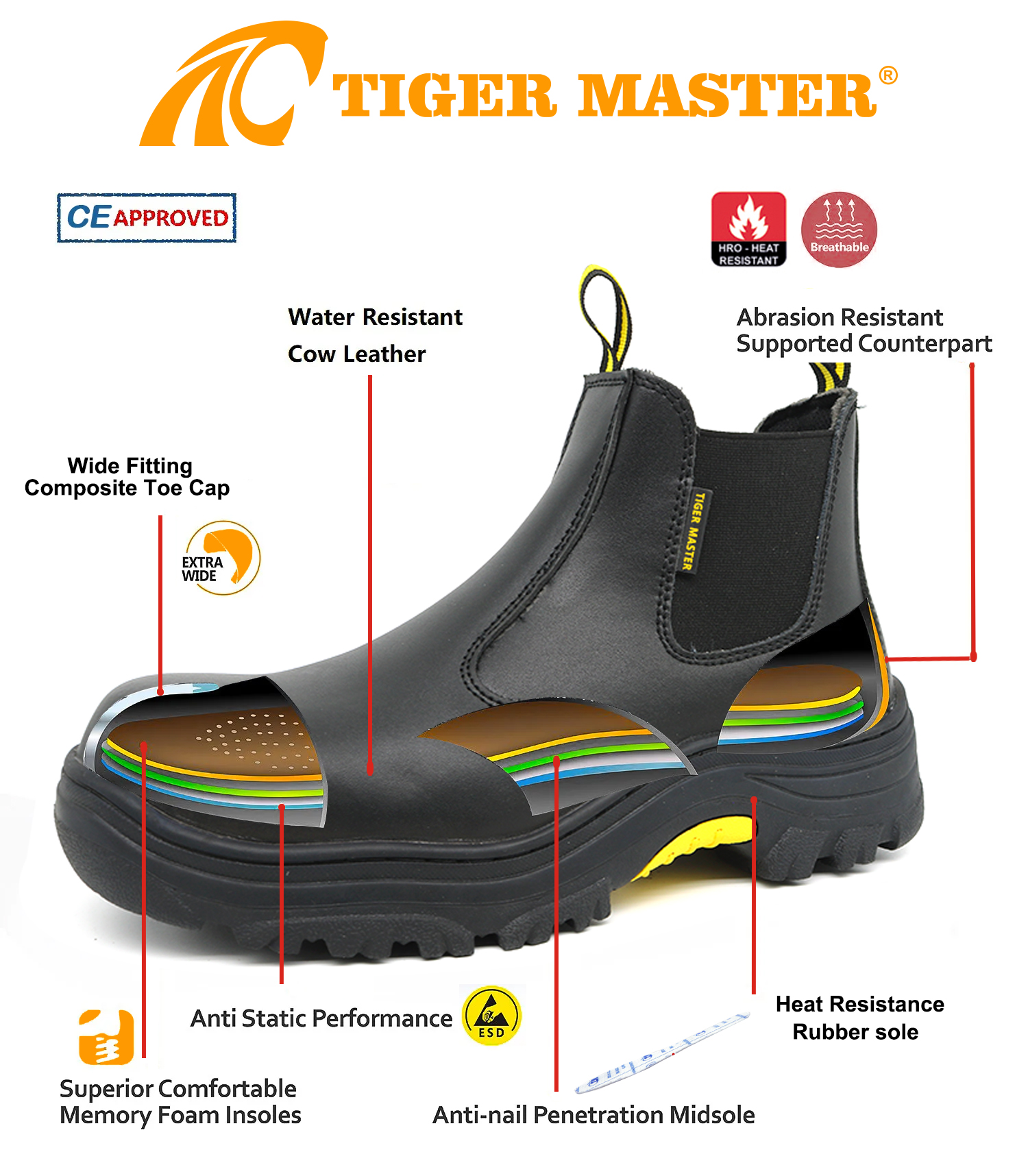 No Lace Composite Toe Mining Safety Shoes Resistant To Oil