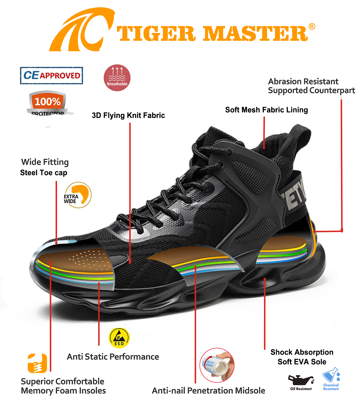 Anti Puncture Steel Toe Work Safety Shoes Sport