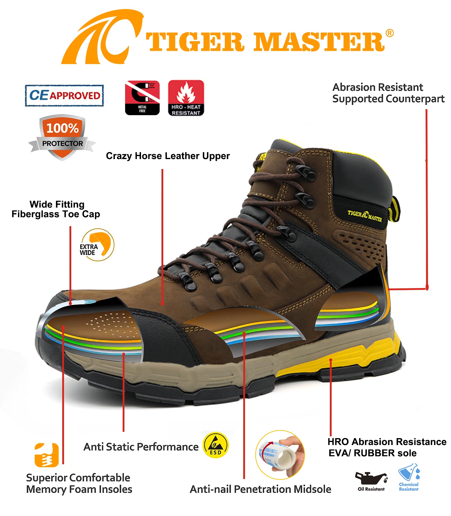 Genuine Leather Fiberglass Toe Safety Shoes High Quality