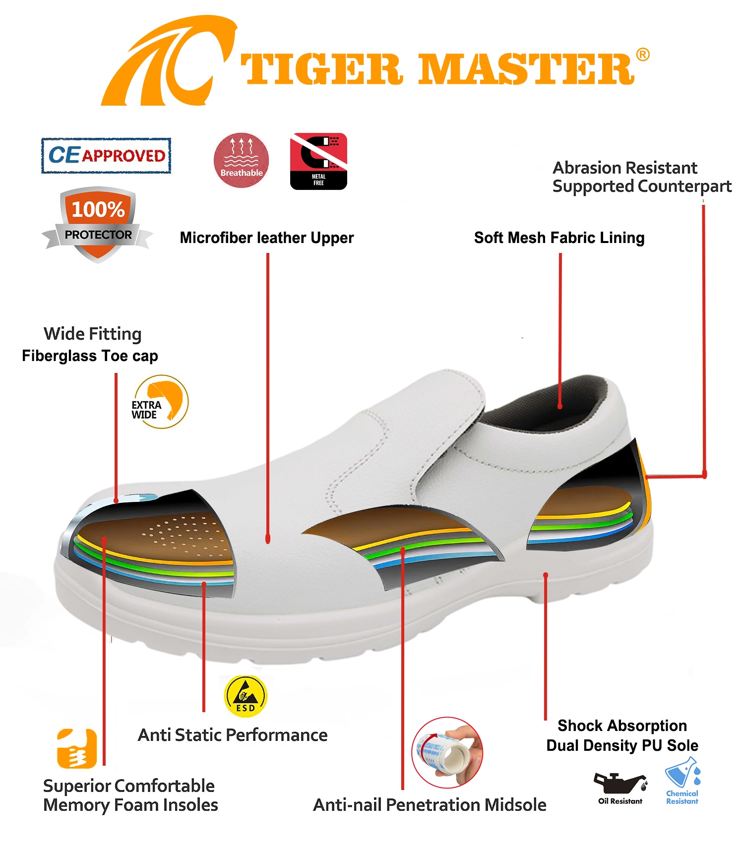 White Anti-static Kitchen Chef Safety Shoes with Fiberglass Toe