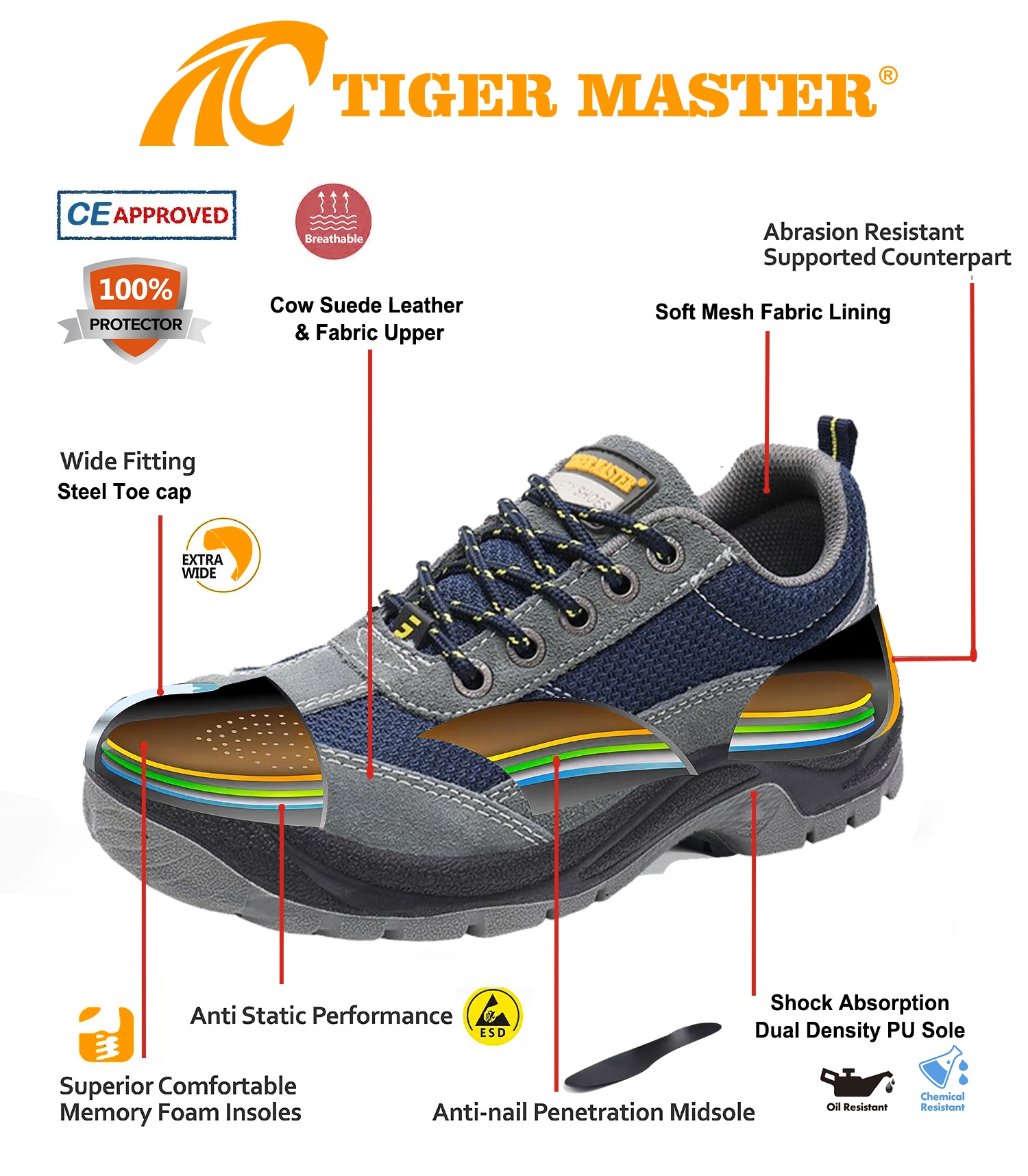 Wide Steel Toe Anti-puncture Safety Work Shoes Suede Leather