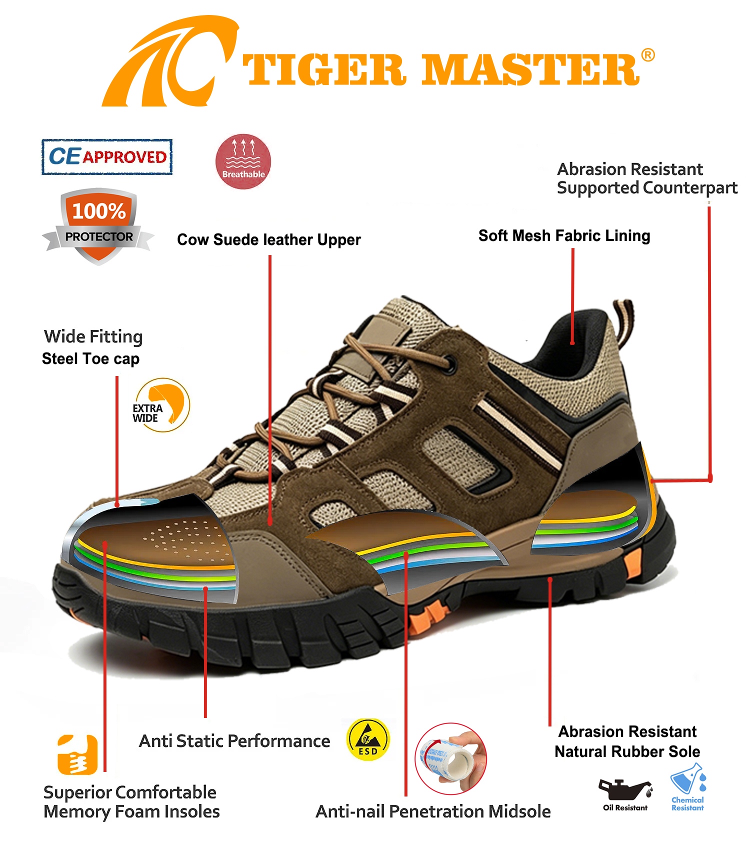 Steel Toe Puncture-proof Safety Shoes Oil Resistant Rubber Sole