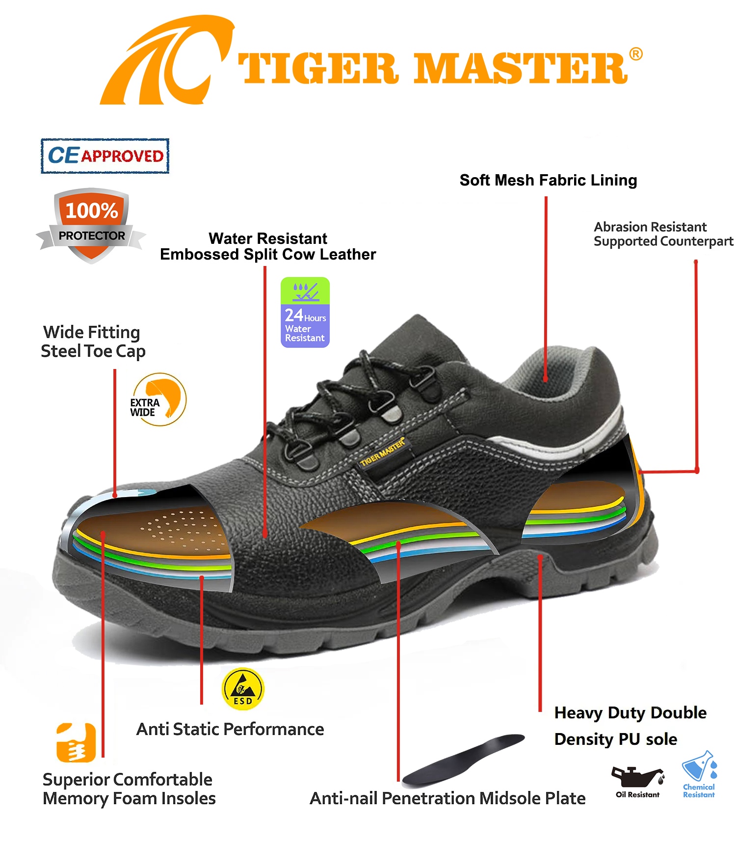 Black Leather Steel Toe Safety Footwear Construction