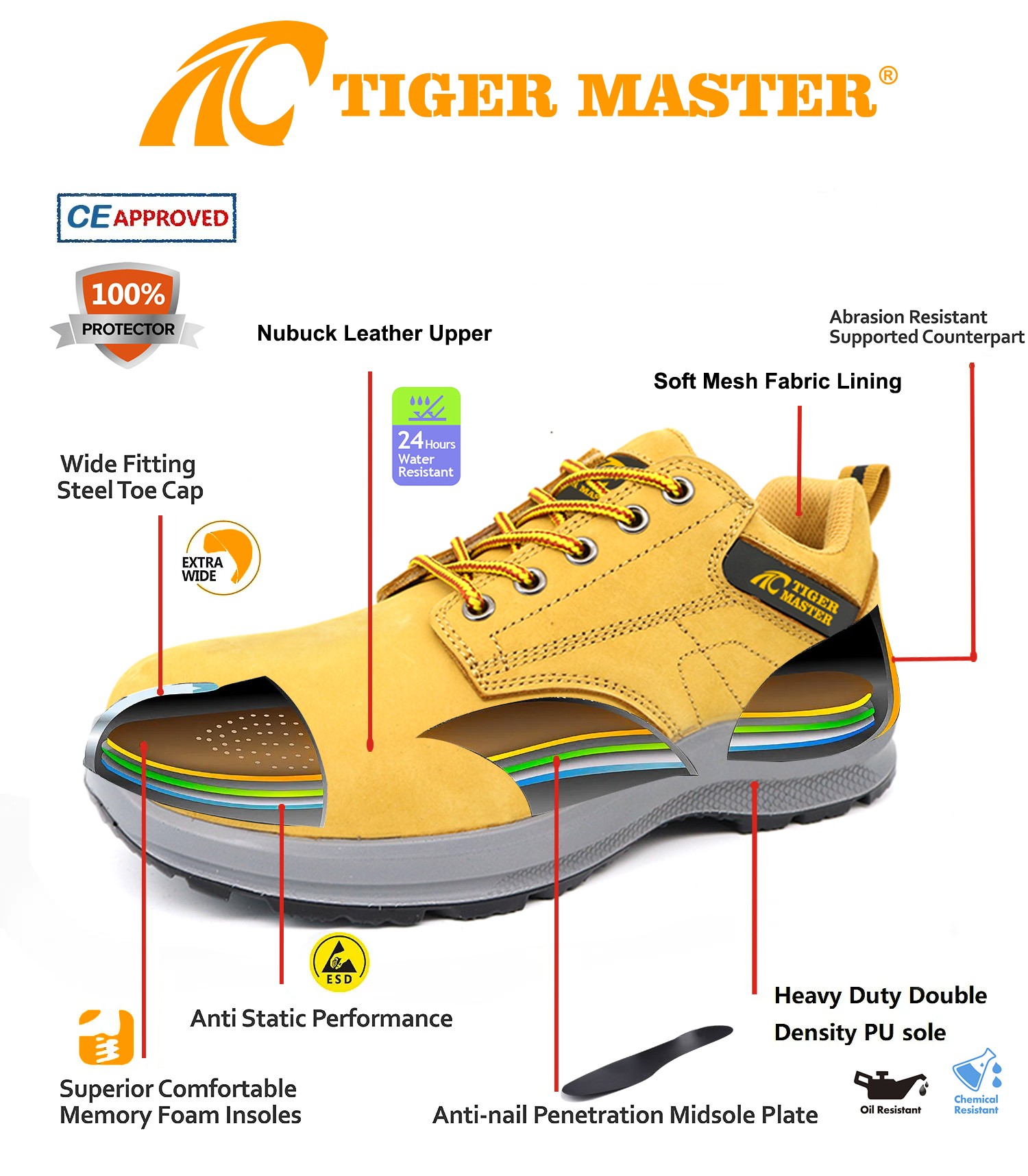 Nubuck Leather Steel Toe Work Safety Shoes