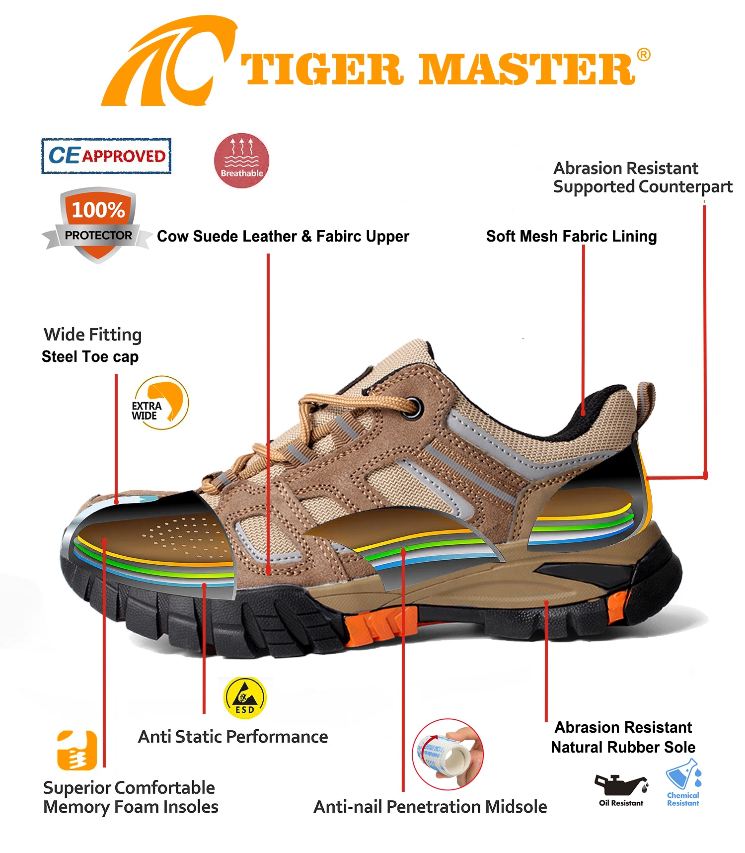 Anti-slip Rubber Sole Steel Toe Labor Safety Shoes