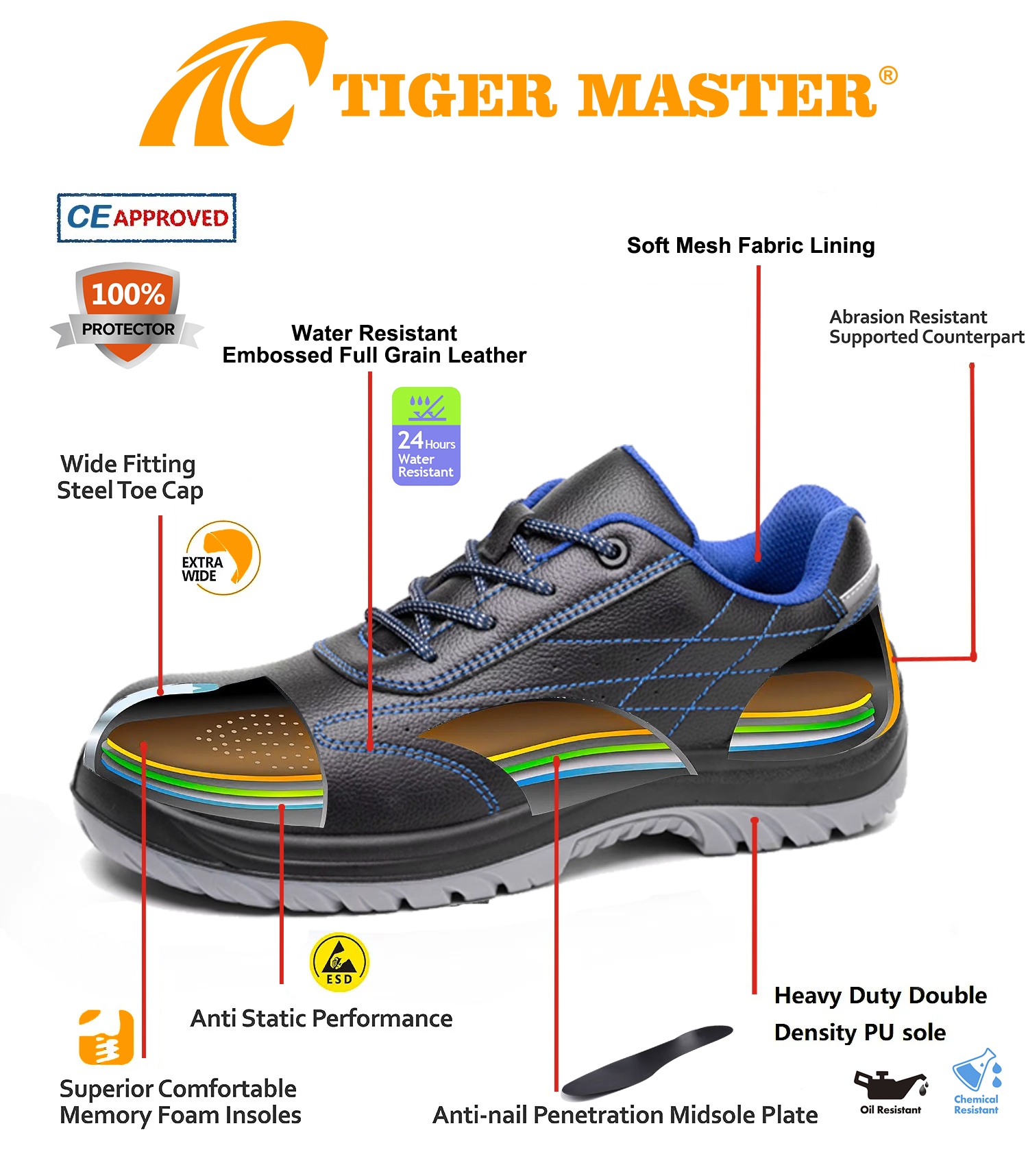 Leather Steel Toe Anti-puncture Work Shoes for Construction