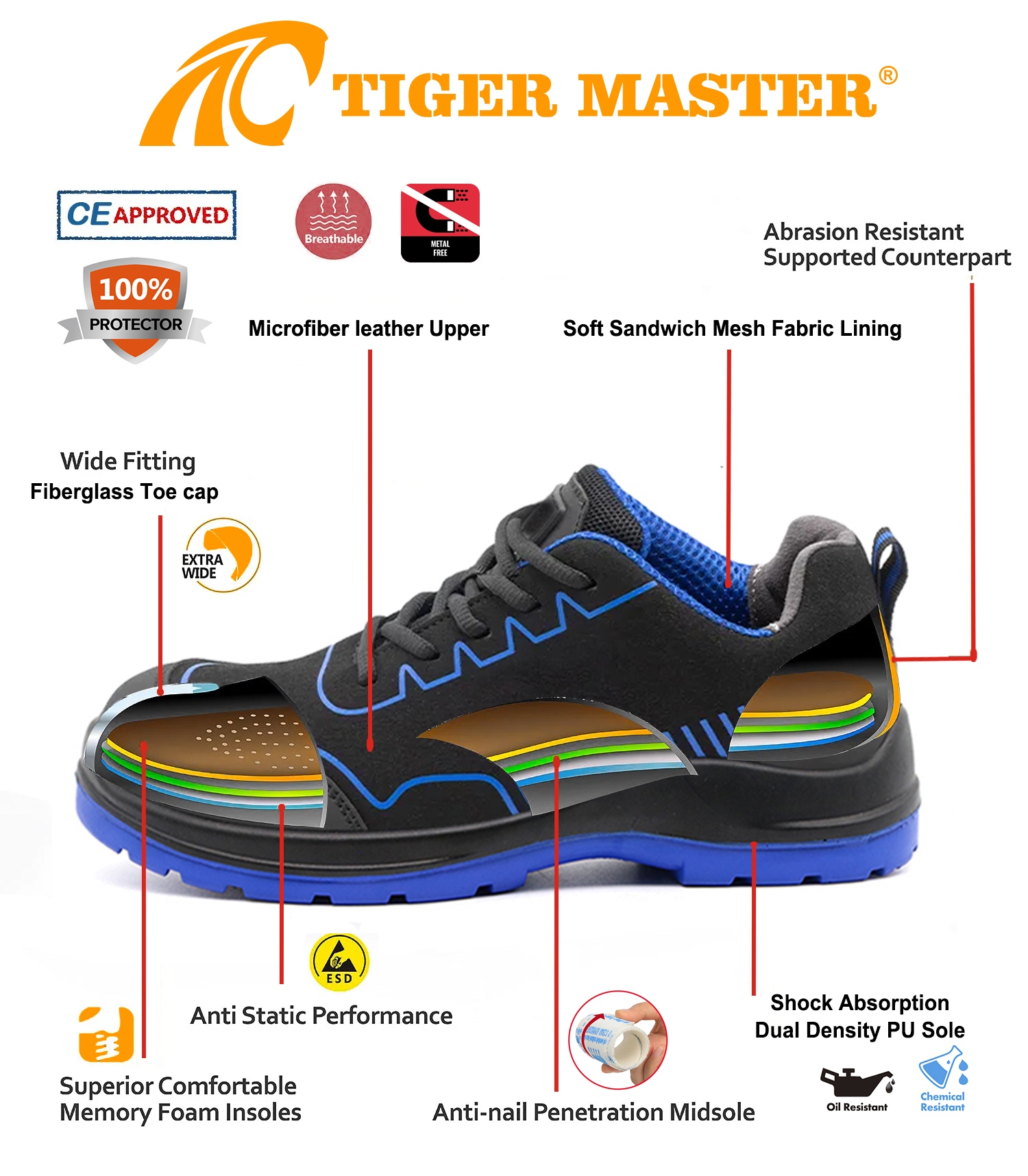 Unisex Fiberglass Toe ESD Safety Shoes Sport for Workshop