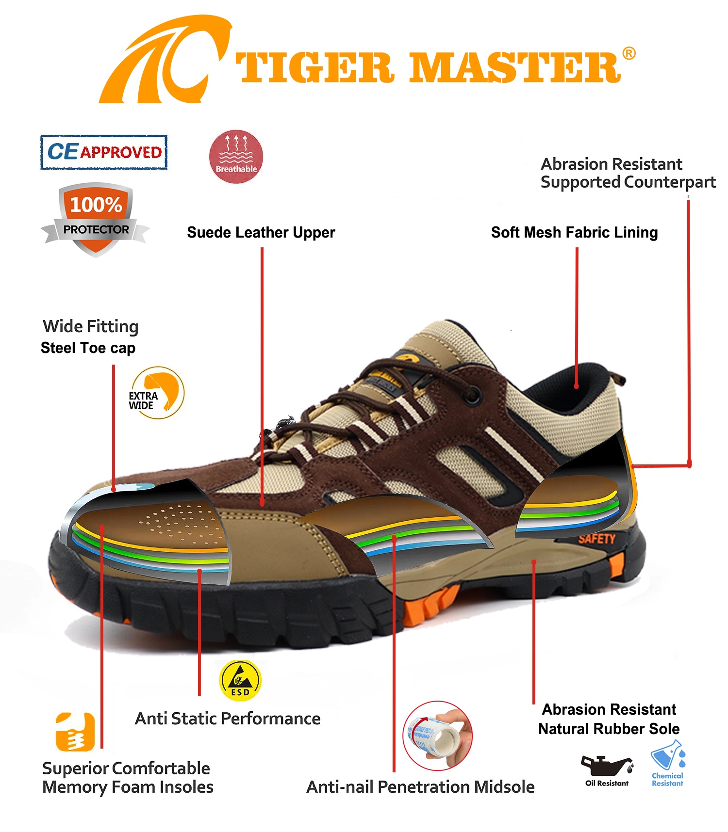 Wholesale Steel Toe Industrial Work Safety Shoes Rubber Sole