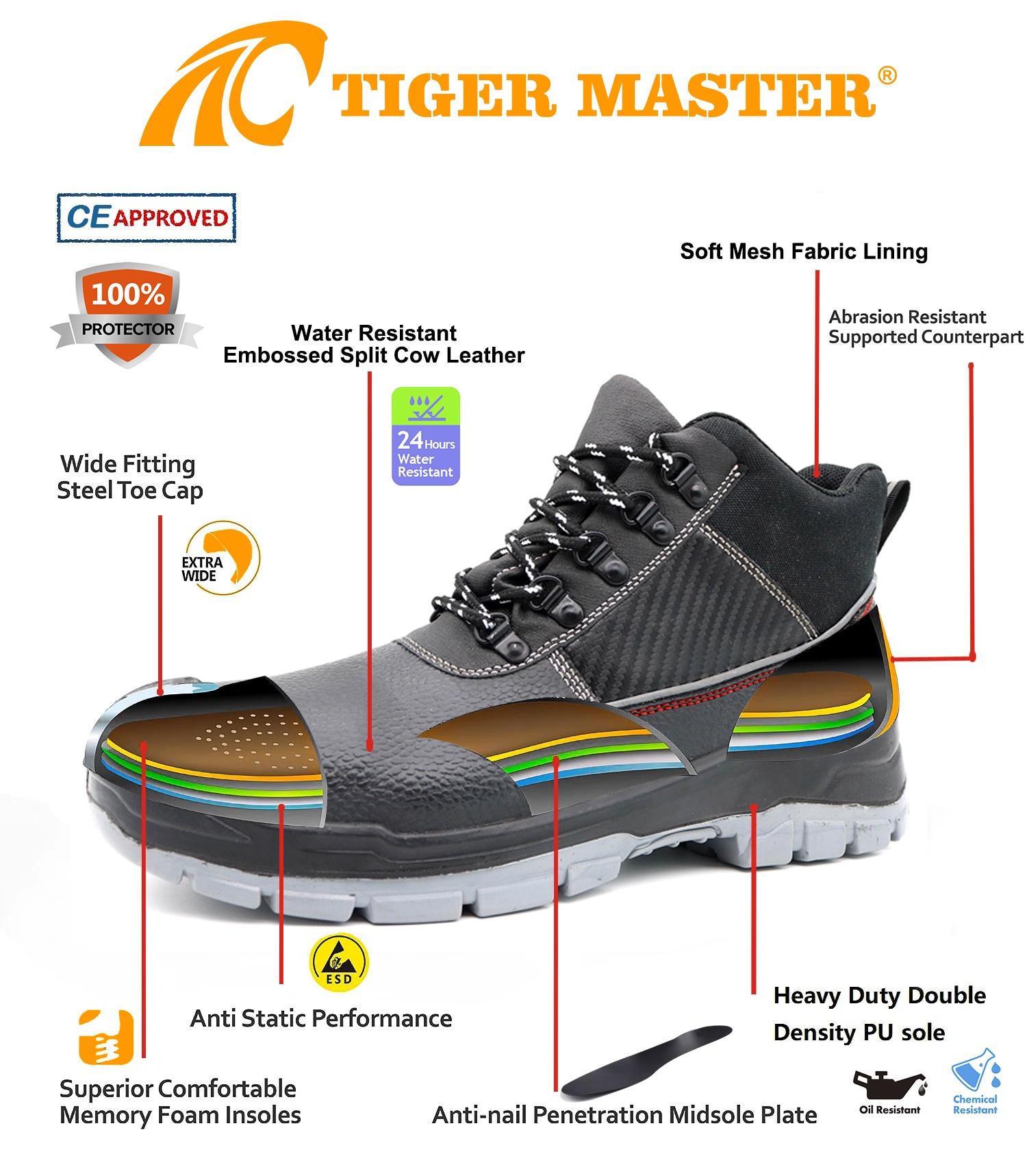 Black Leather Steel Toe Industrial Safety Shoes for Men S3