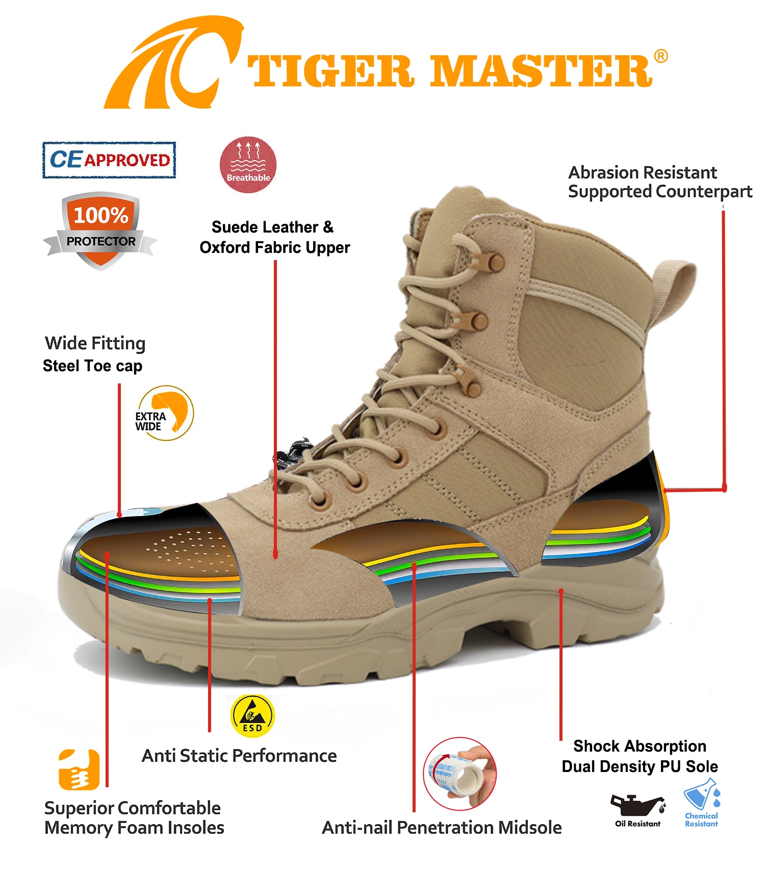 TM1007 safety boots 10