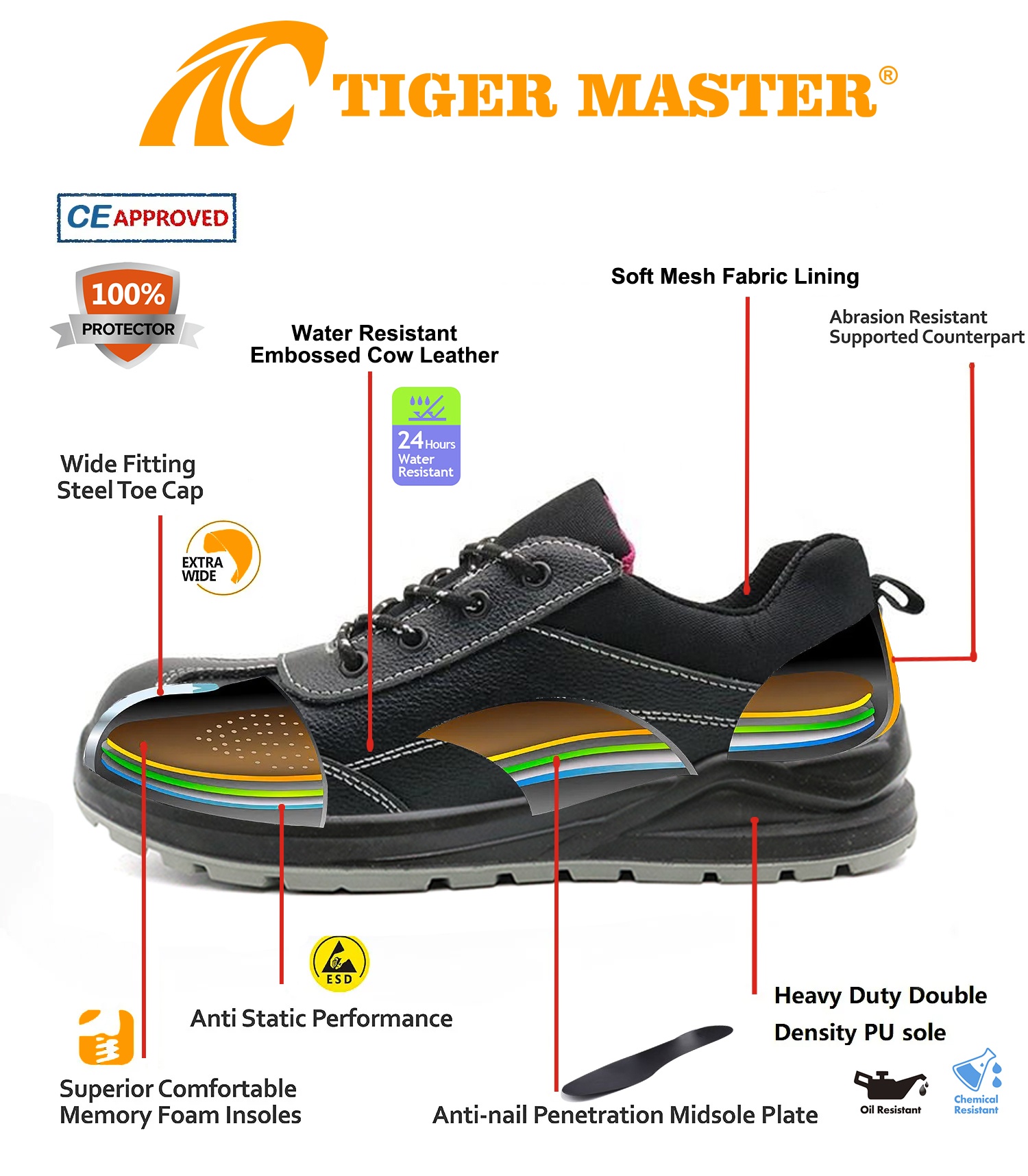 Steel Toe Anti Puncture Women's Safety Shoes Leather for Construction