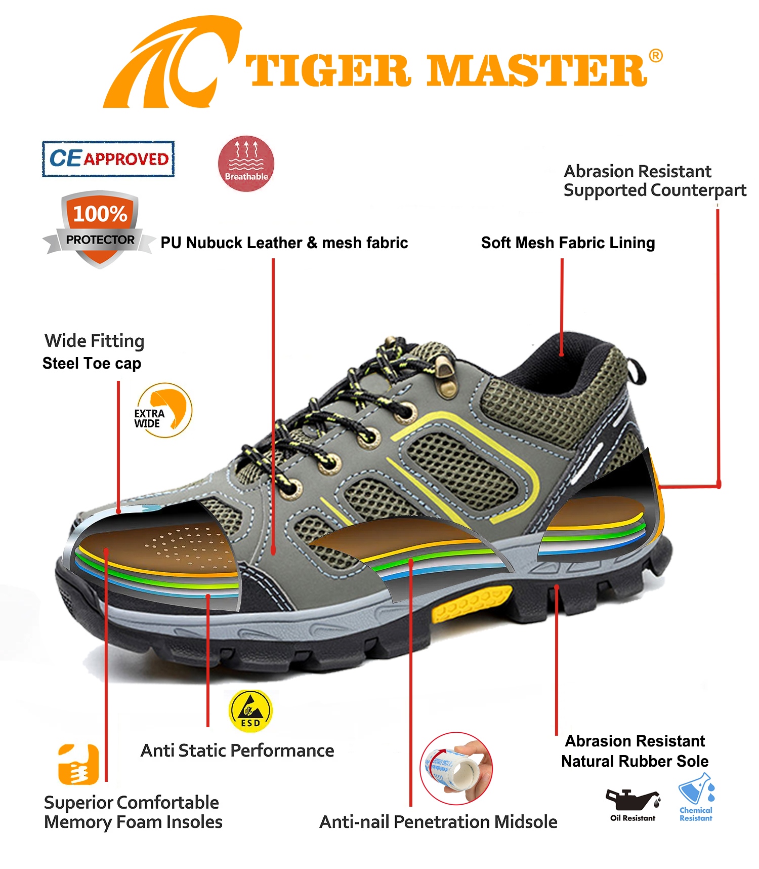 Non-slip Rubber Sole Work Shoes with Steel Toe Resistant To Oil