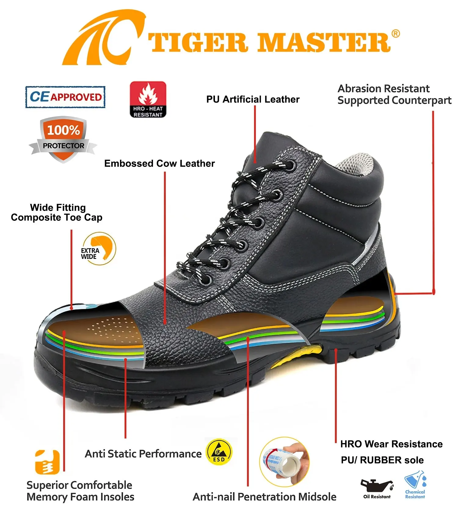 Oil Industry Composite Toe Safety Boots PU Rubber Sole