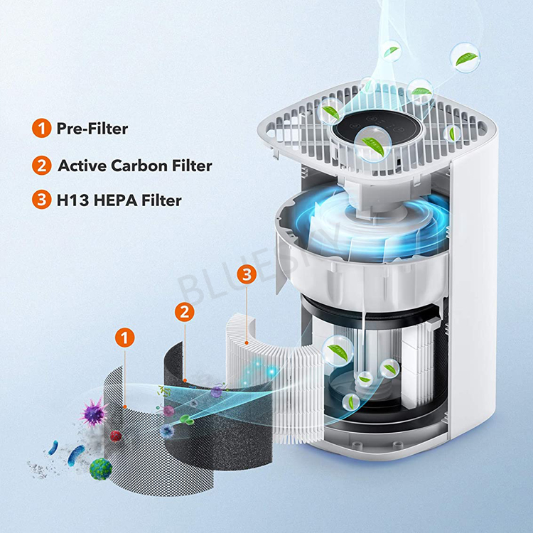 Filtros True HEPA 3 en 1 de repuesto para purificadores de aire Taotronics Tt-Ap006