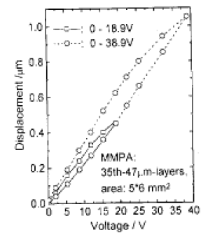 CSKAE3PC5WLH247OZZZBJ