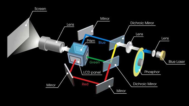 blue-phosphor-fomatted-1
