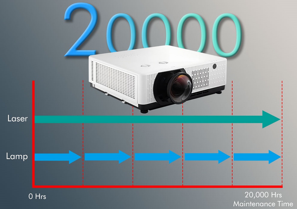 short throw laser projector