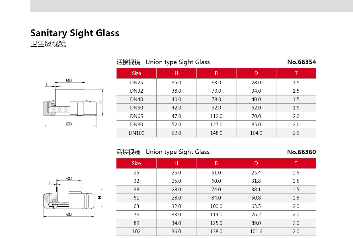 Смотровое стекло Санитарного Союза