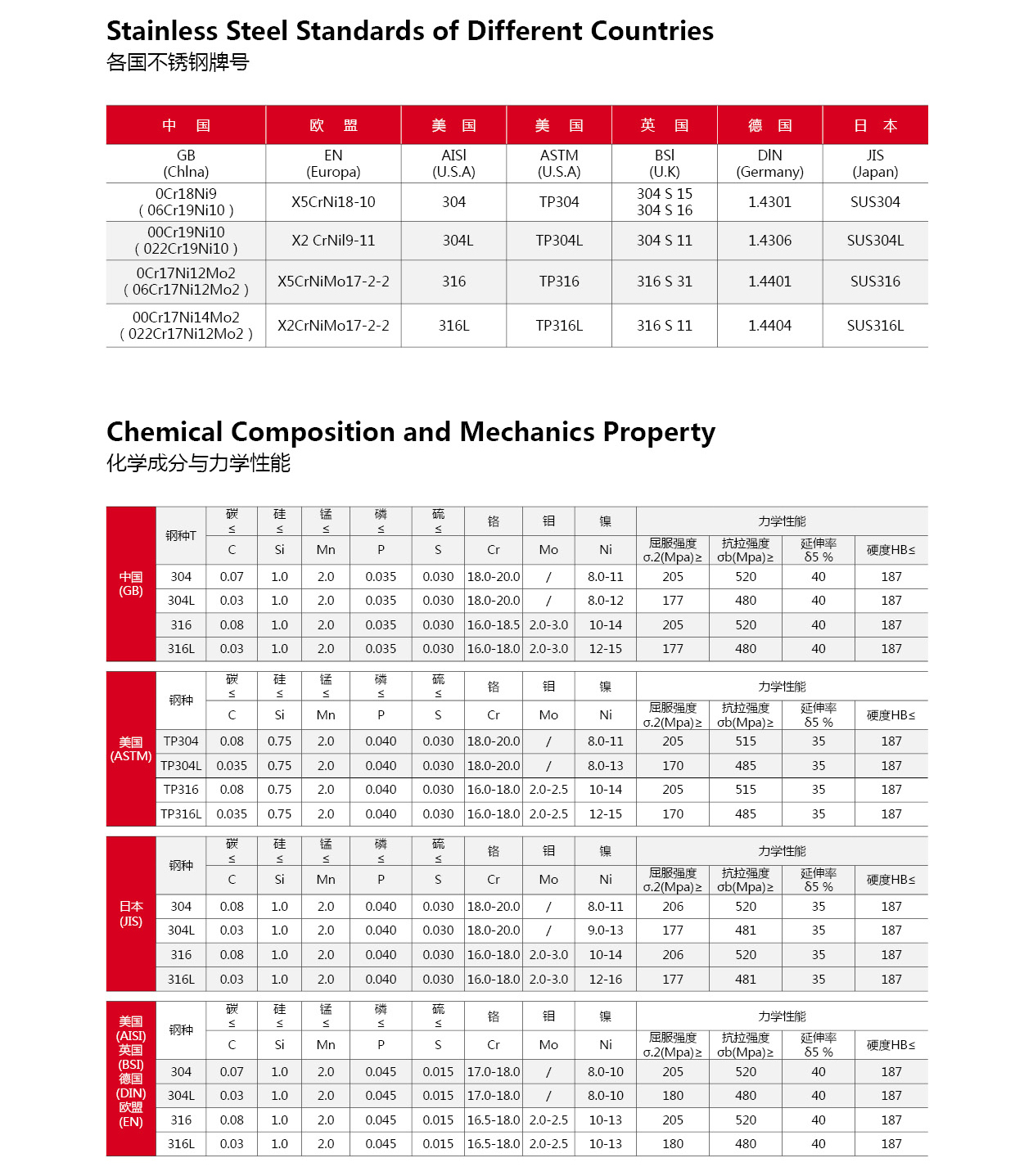 Гигиеническая санитарная трубка из нержавеющей стали