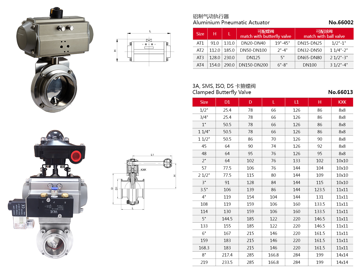 Зажимные дисковые затворы с пневматическим приводом 2