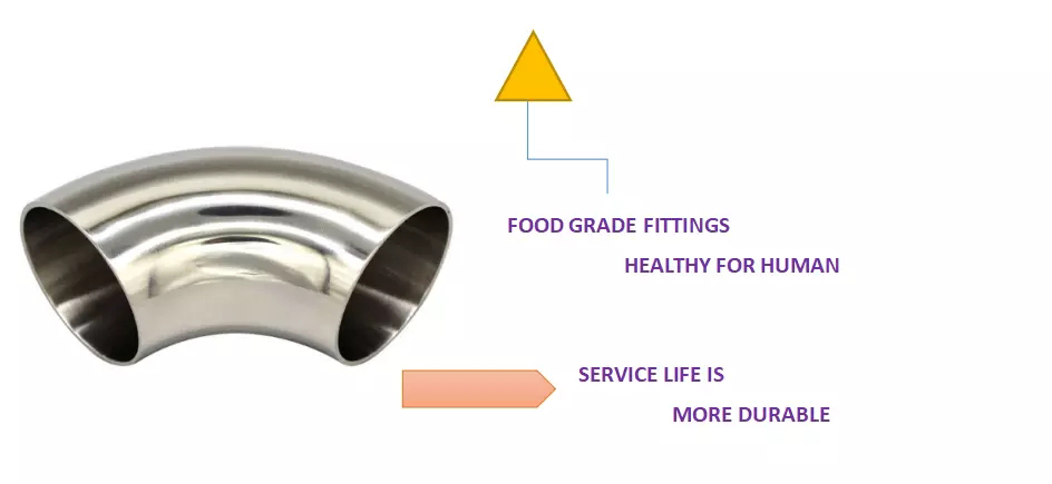 Отвод из нержавеющей стали санитарный
